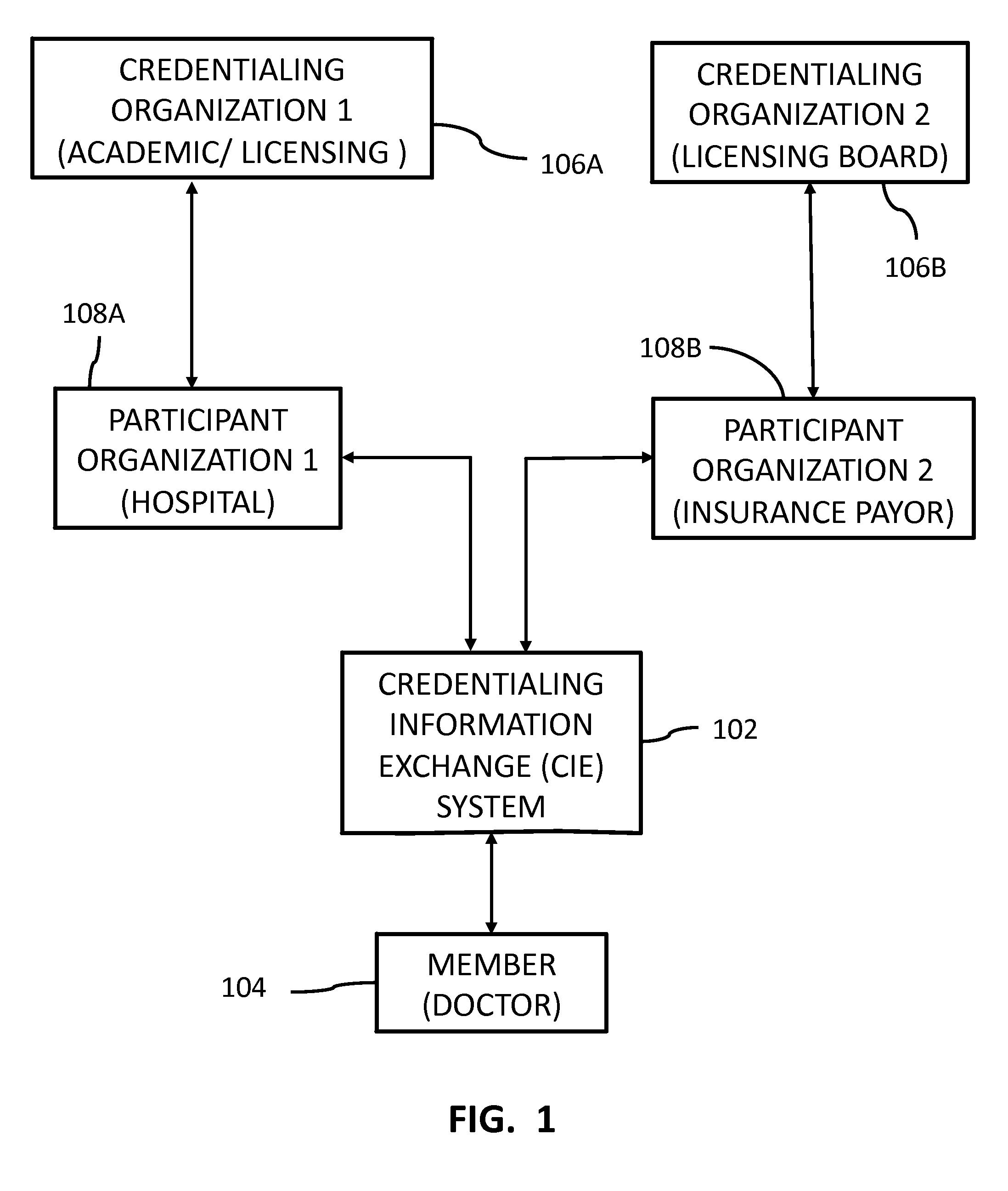 System and Method for Exchanging and Updating Credentialing Information