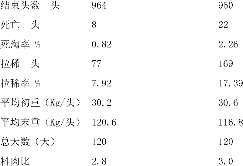 Chinese medicine composition for forage, its preparation method and application