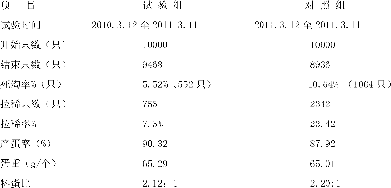 Chinese medicine composition for forage, its preparation method and application