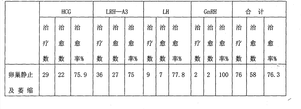 Chinese herbal medicine for treating ovary standstill or ovary atrophy of reproductive cow