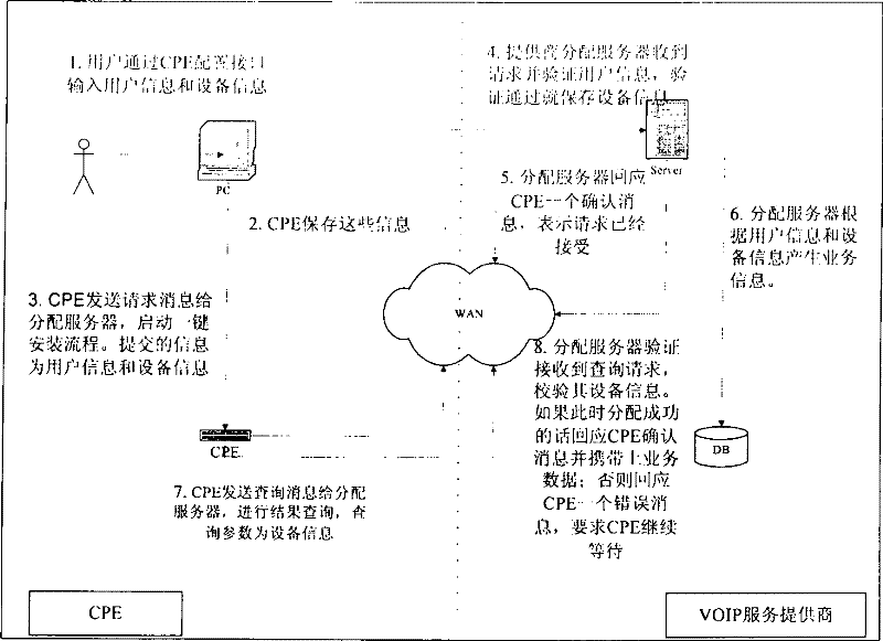 Connecting method between VOIP user terminal equipment and server