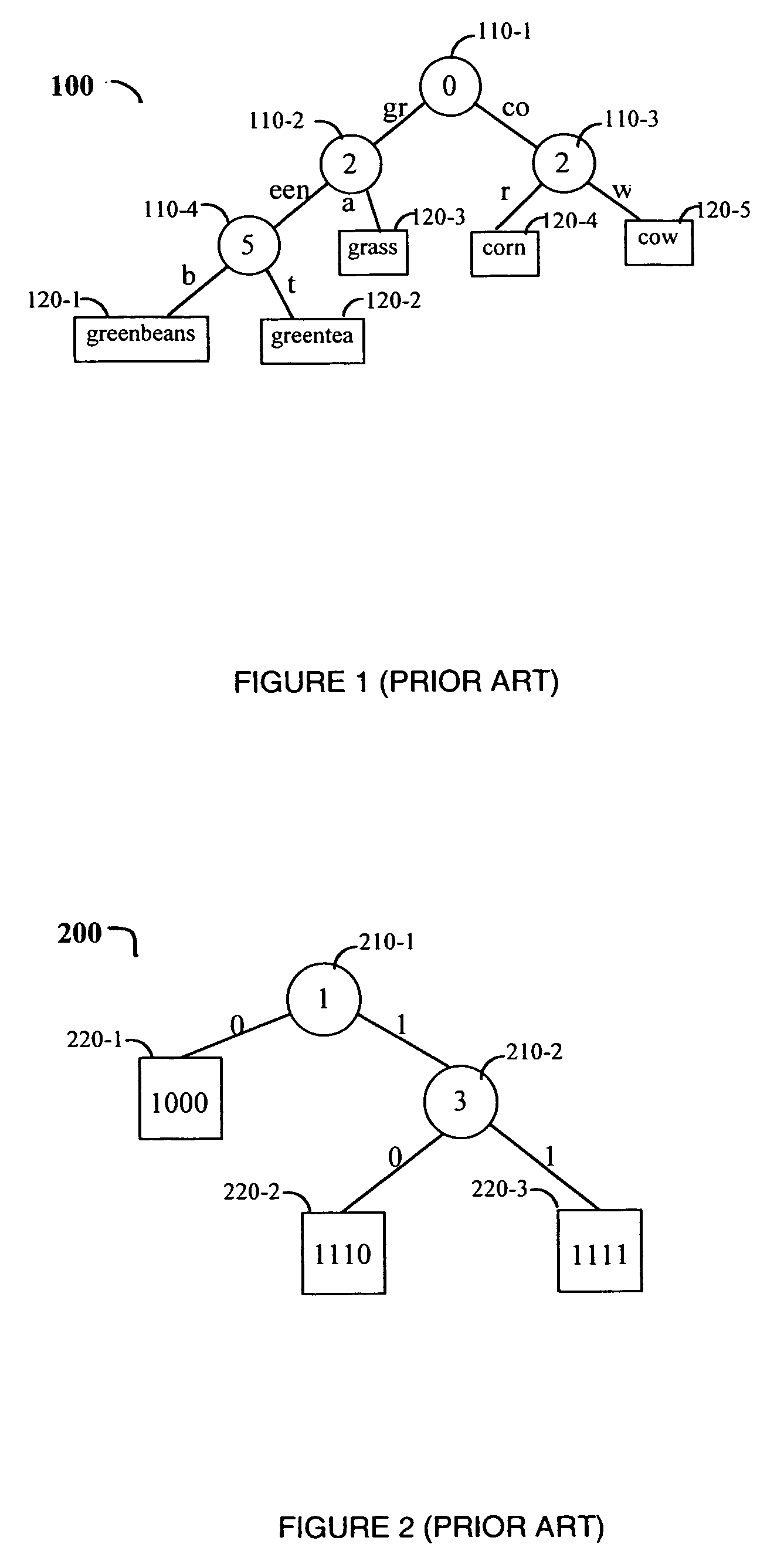 Method and apparatus for ternary PATRICIA trie blocks