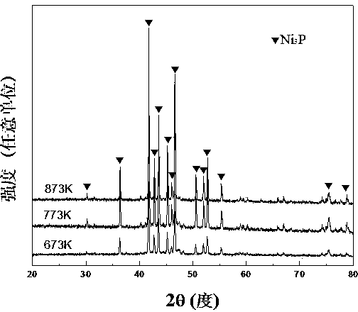 Synthesis method of Ni3P - Eureka | Patsnap