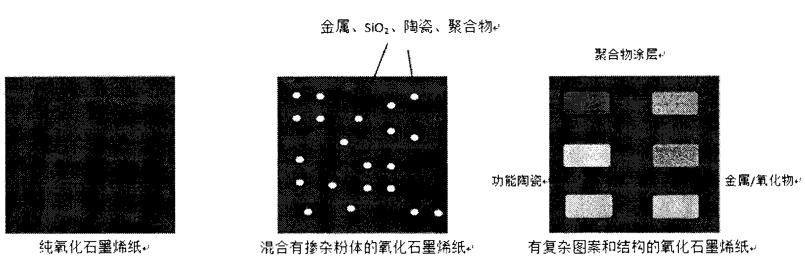 Preparation method and application of large size and shape ratio graphene microsheet