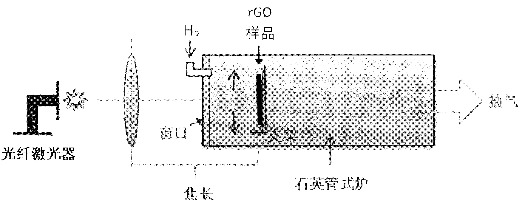 Preparation method and application of large size and shape ratio graphene microsheet