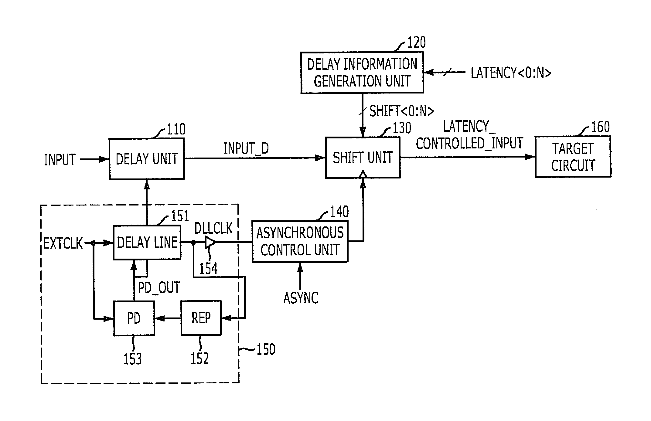 Latency control circuit and semiconductor memory device including the same