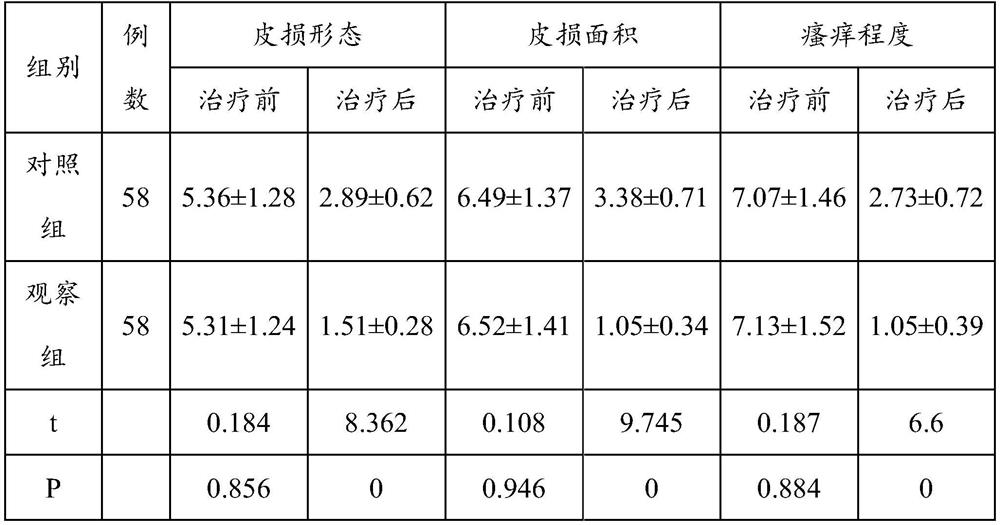 Traditional Chinese medicine composition for treating eczema and preparation method and application thereof