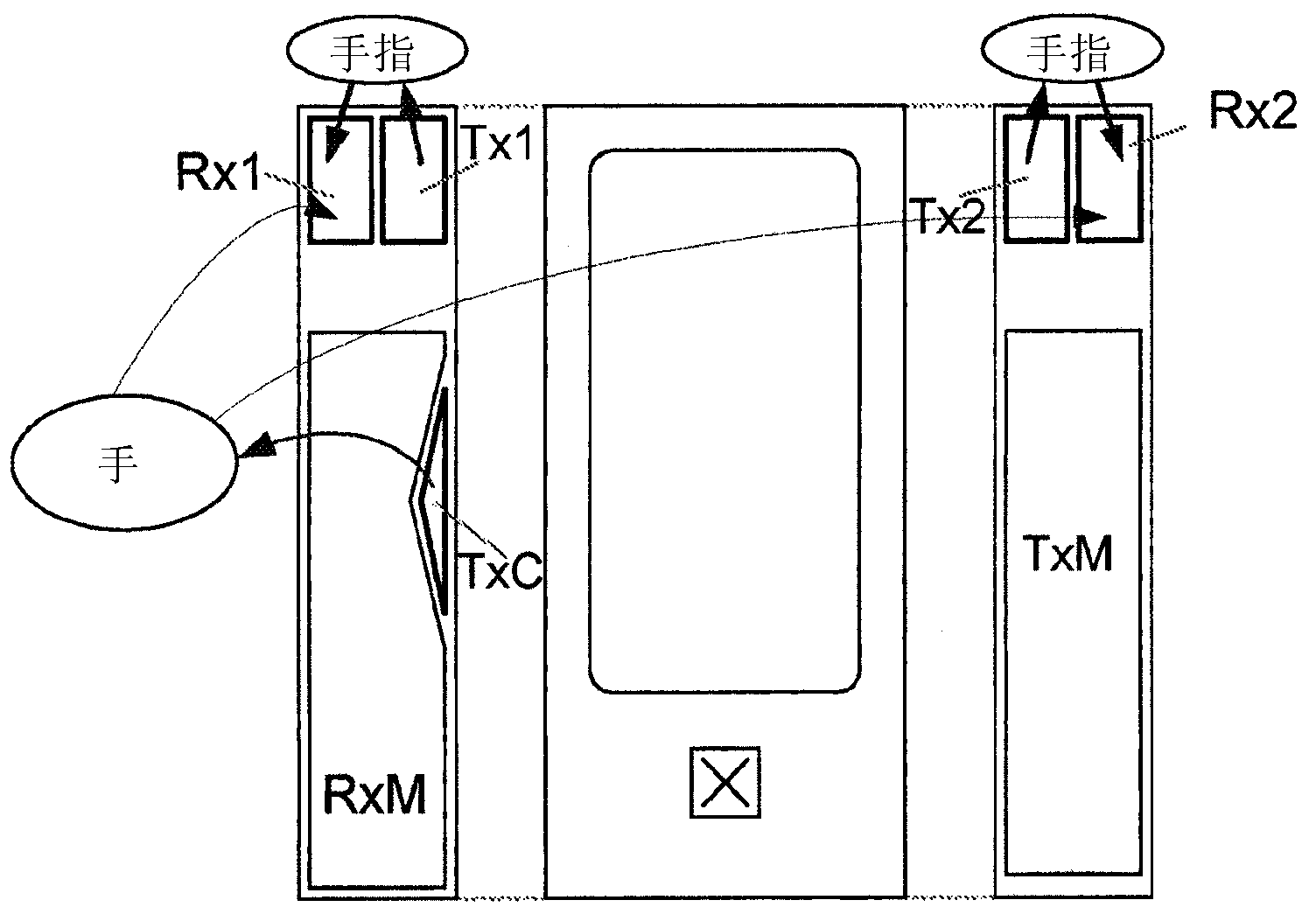 Sensor device as well as method for proximity and touch detection