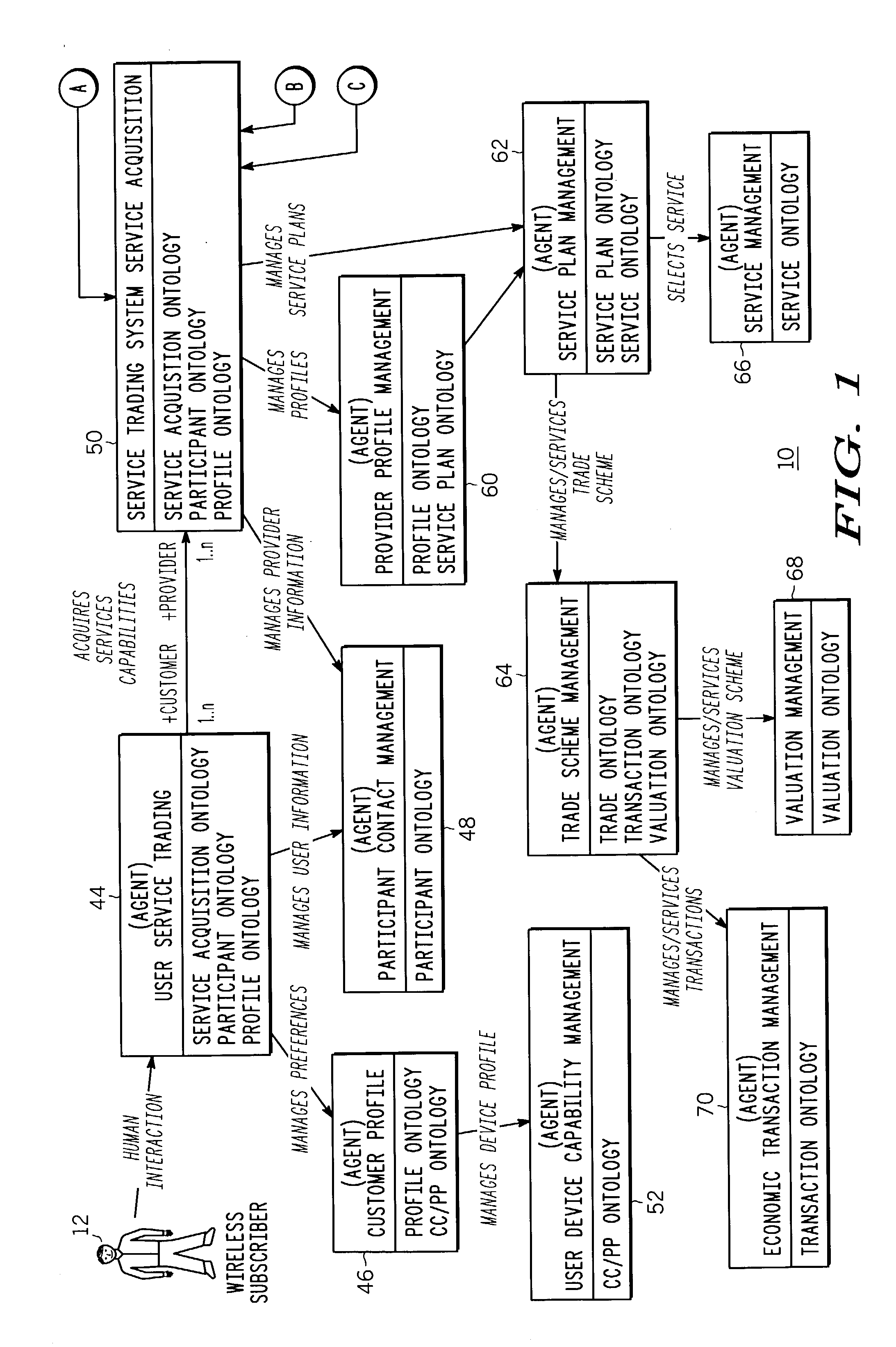 Open adaptive service trading system and method thereof