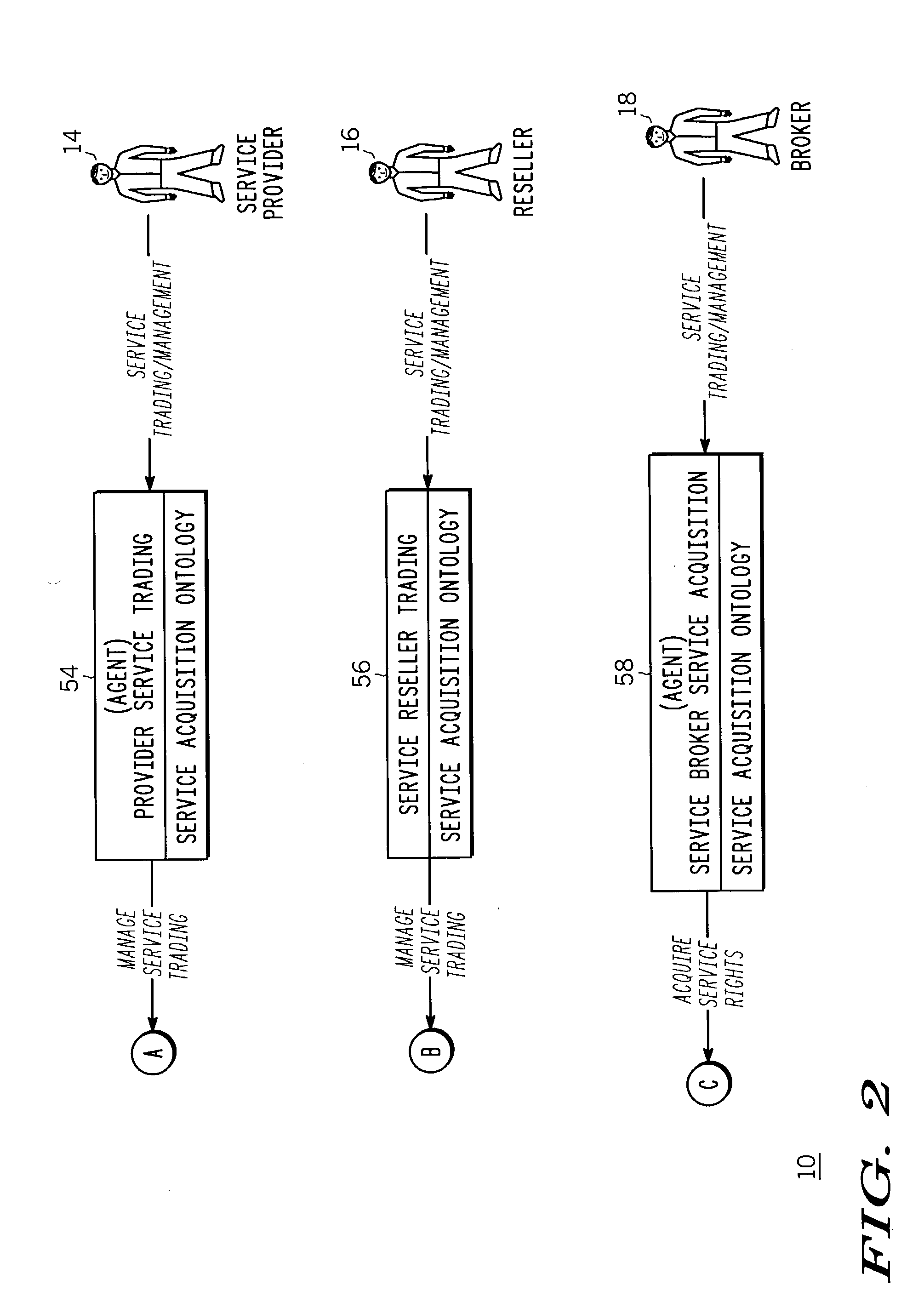 Open adaptive service trading system and method thereof