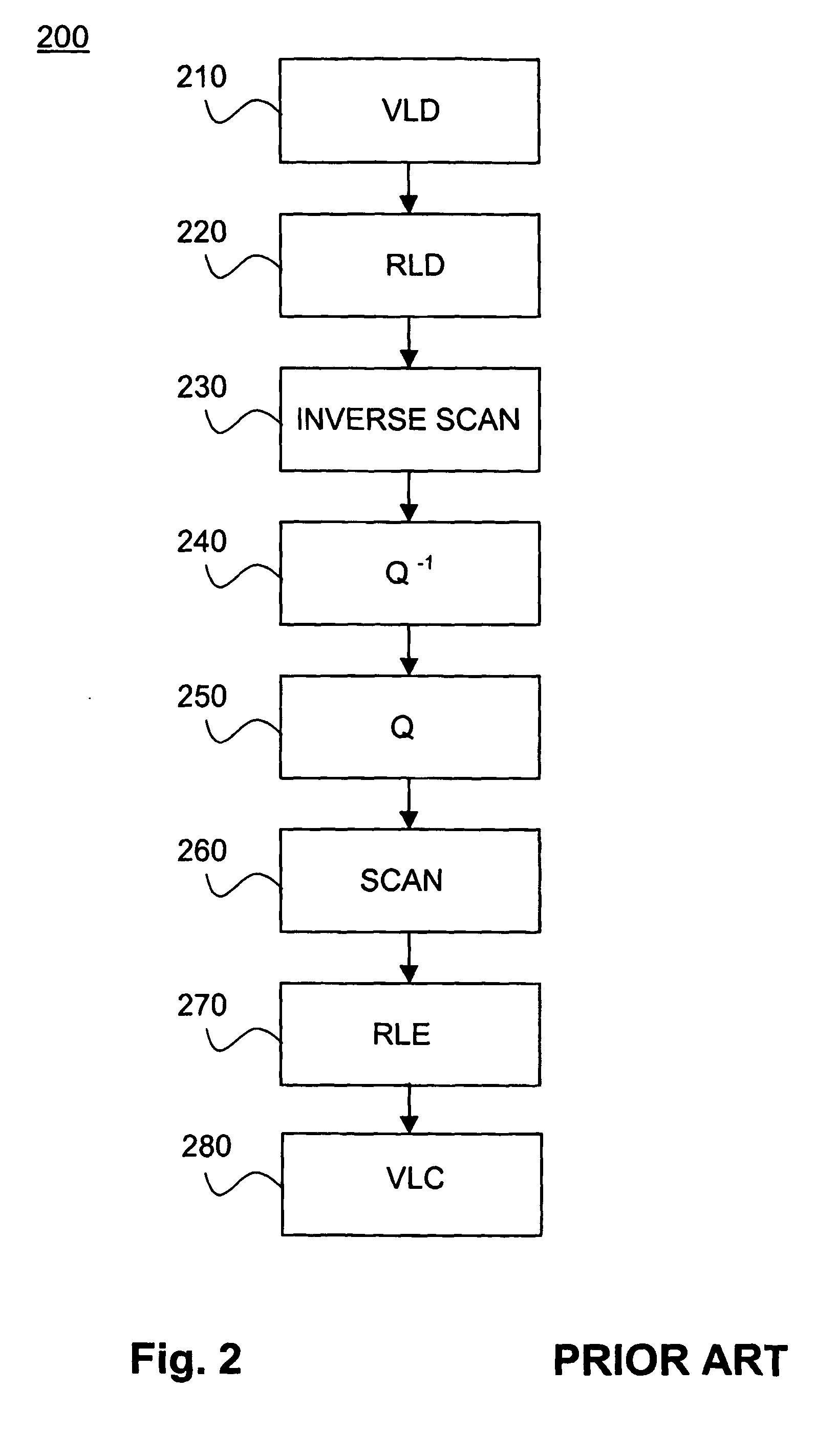 Method and device for transcoding images