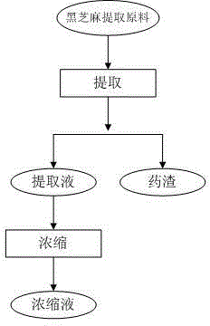 Method for preparing black sesame formula granules