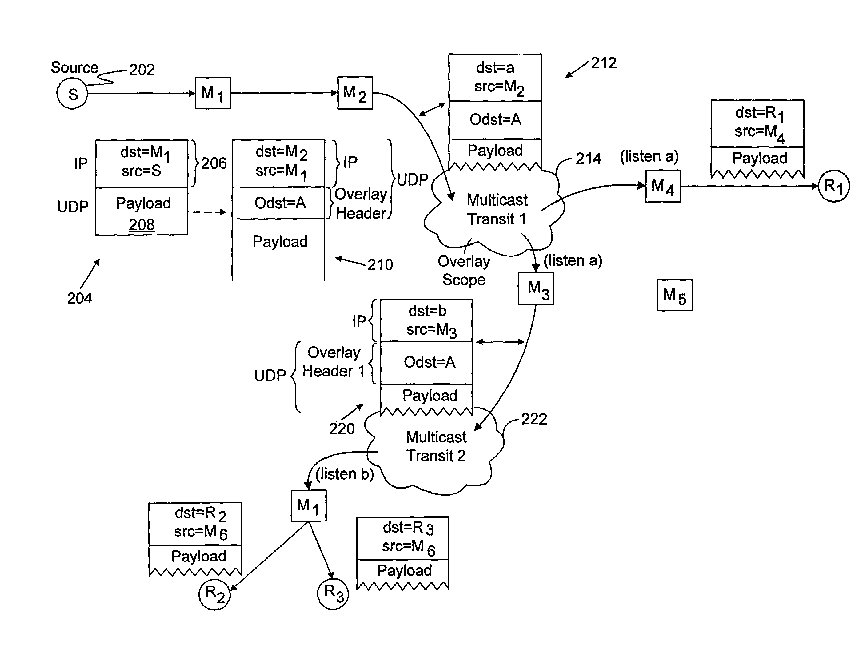 Performing multicast communication in computer networks by using overlay routing