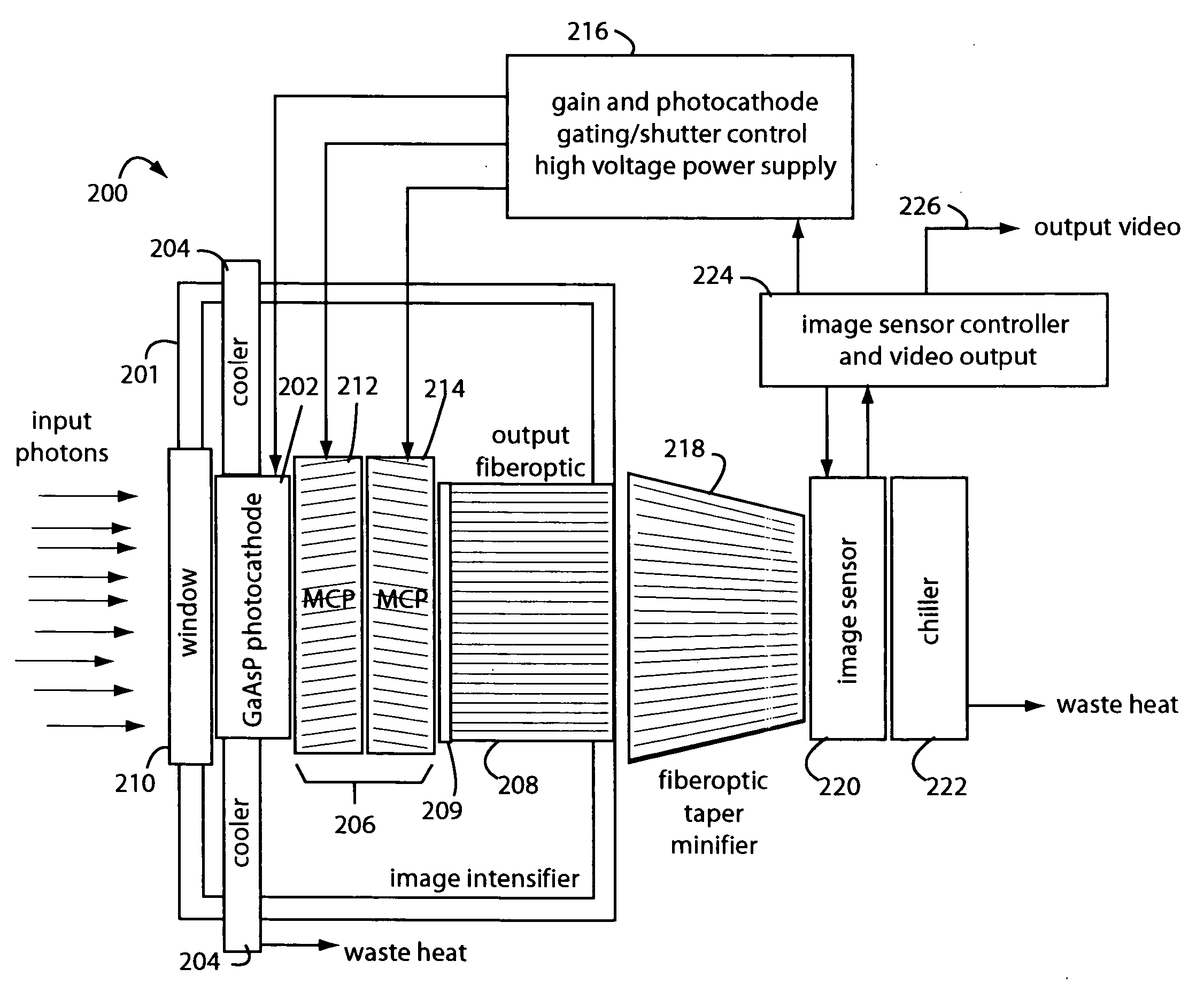 Low-photon flux image-intensified electronic camera