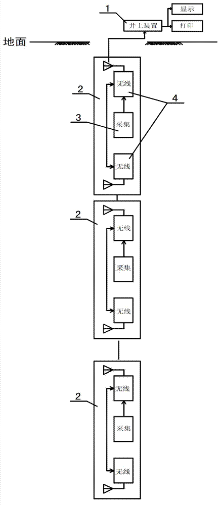 Electromagnetic wave transmission method of information of logging instruments