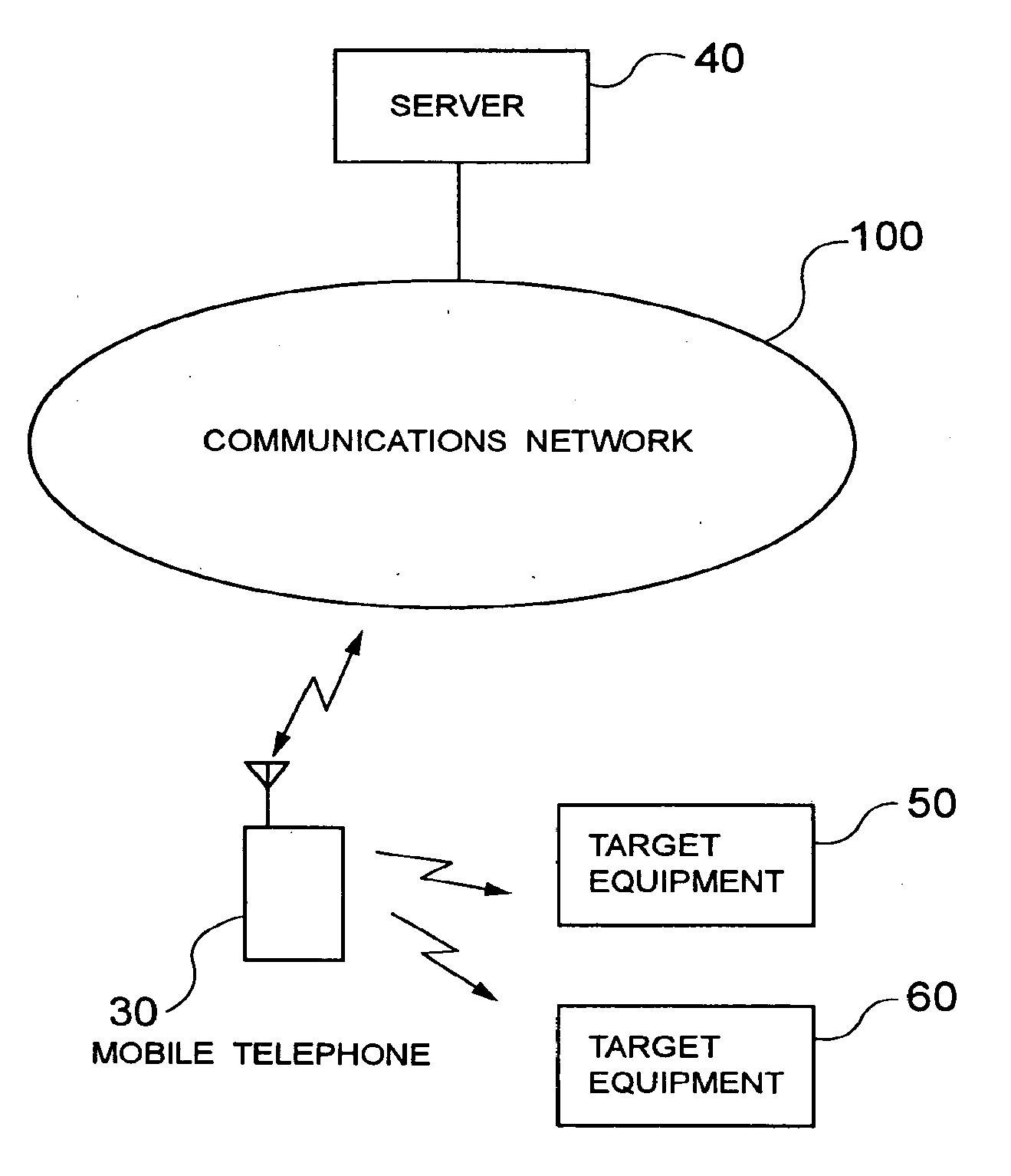 Mobile telephone with remote-controlling capability, remote-controlling method and system therefor