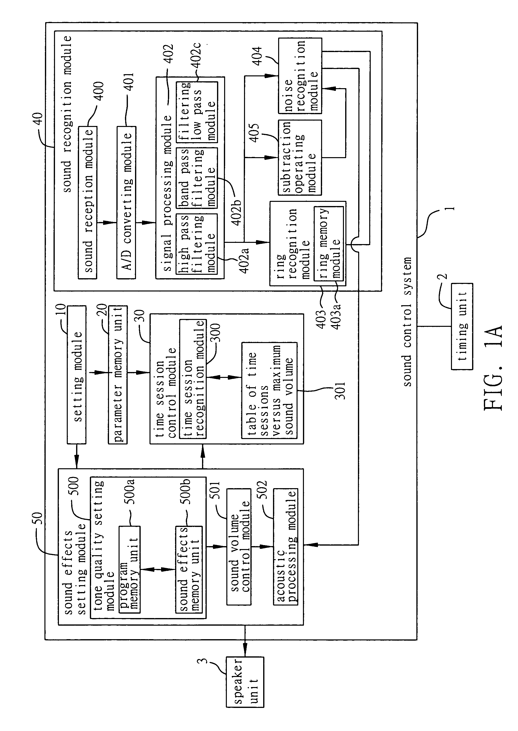 Sound control system and method