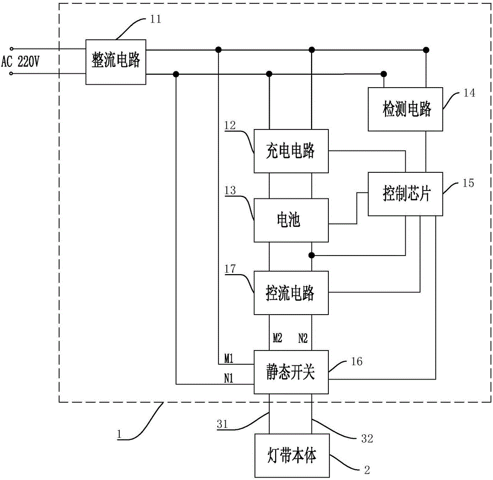 Emergency light band whose brightness can be adjusted