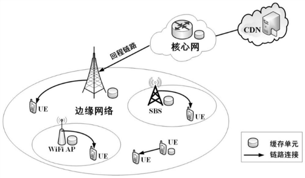 A Cache Optimization Method for D2D Auxiliary Data Offloading