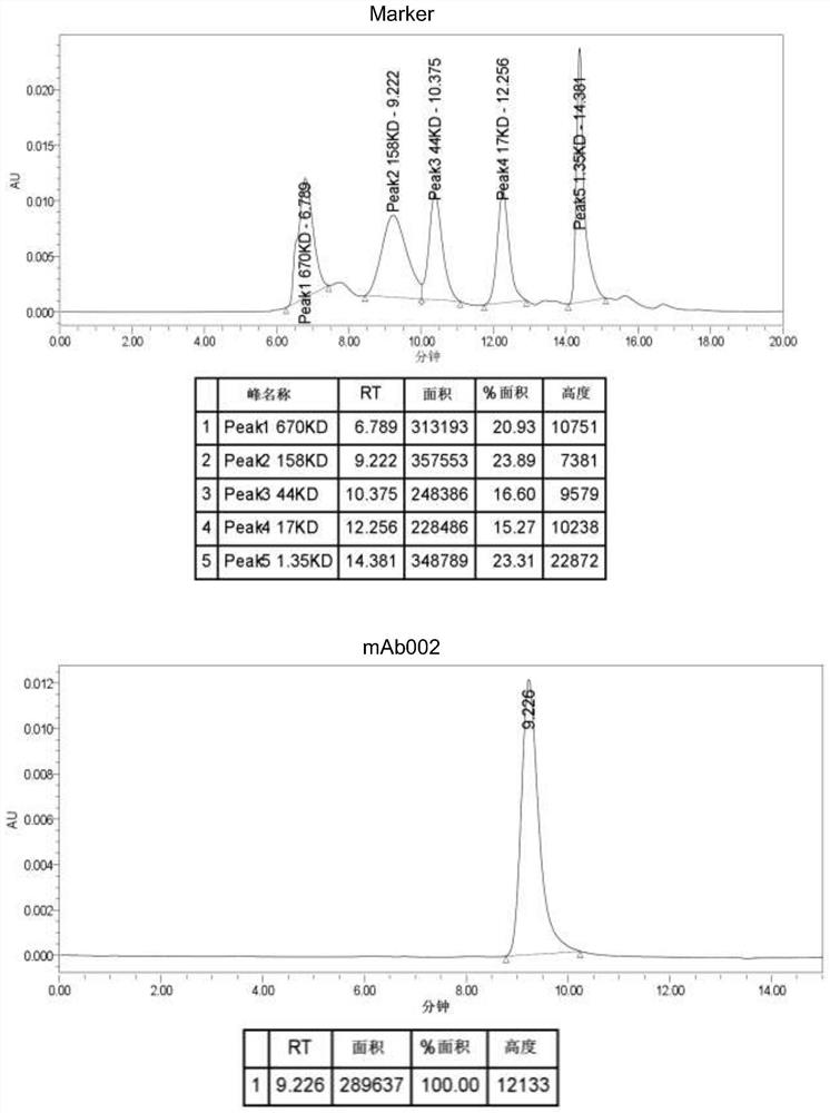 Detection method of aav protein coat