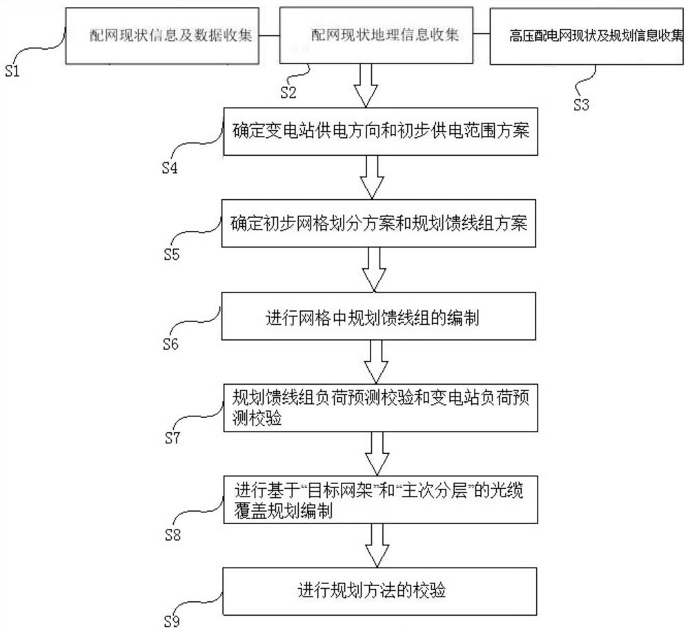 A Grid Planning Method for Medium Voltage Distribution Network