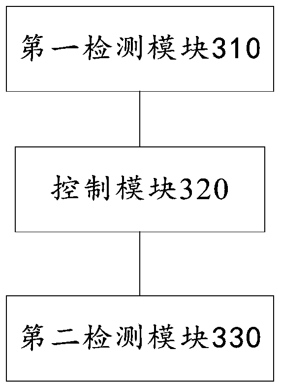 Engine throttle protection method, device, controller and vehicle