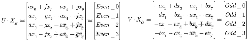 Low-overhead multi-standard 8×8 one-dimensional discrete cosine transform circuit based on resource sharing