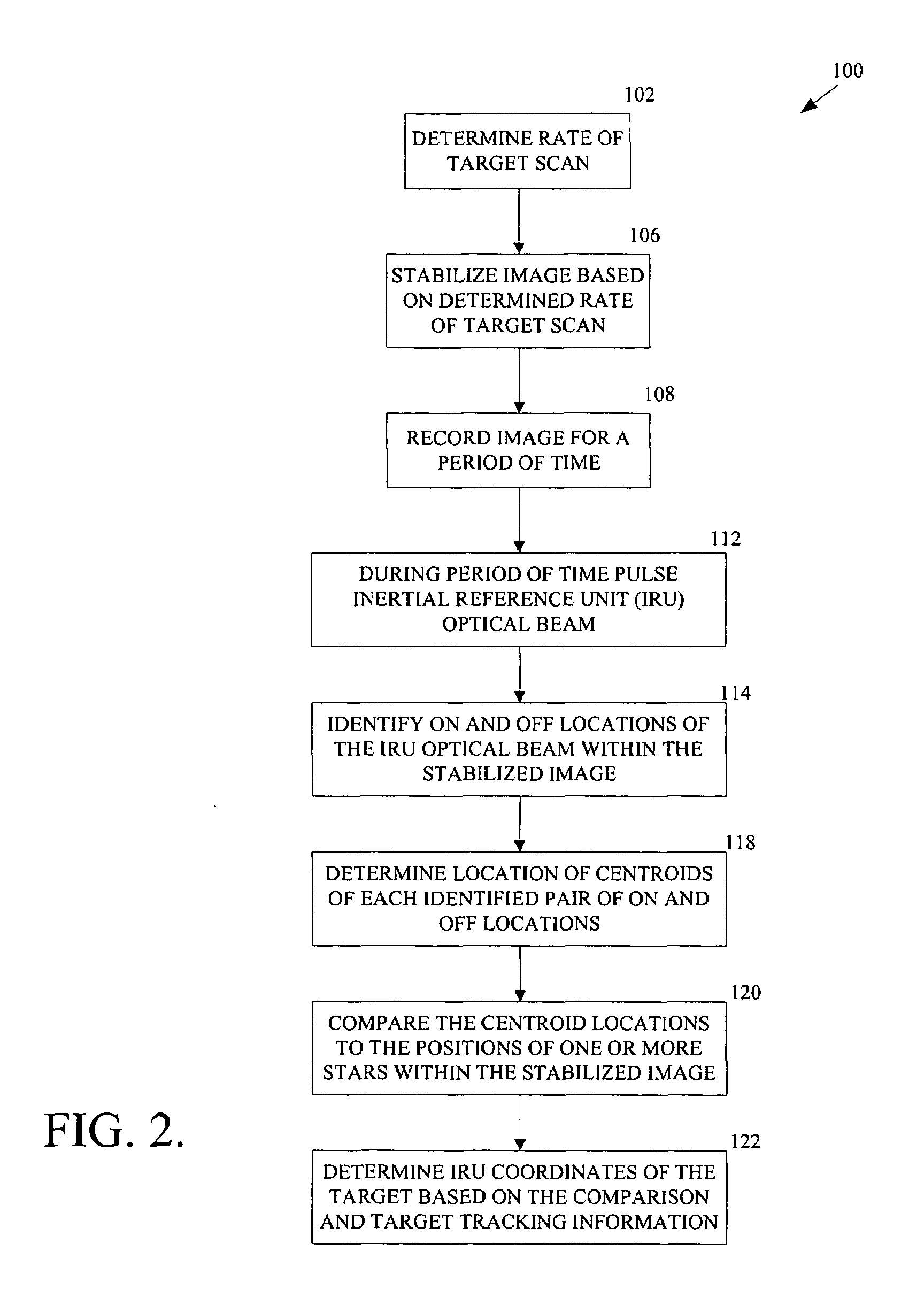 Inertial position target measuring systems and methods