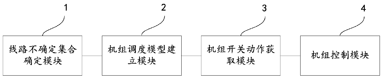 Power generation scheduling method and device for power transmission network