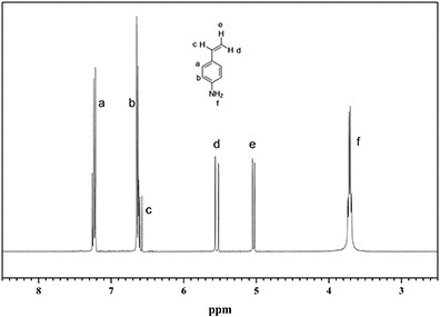 A polymer complex containing vinylphenyl and p-vinylphenol methyleneamine derivatives combined with cadmium and its preparation method and use