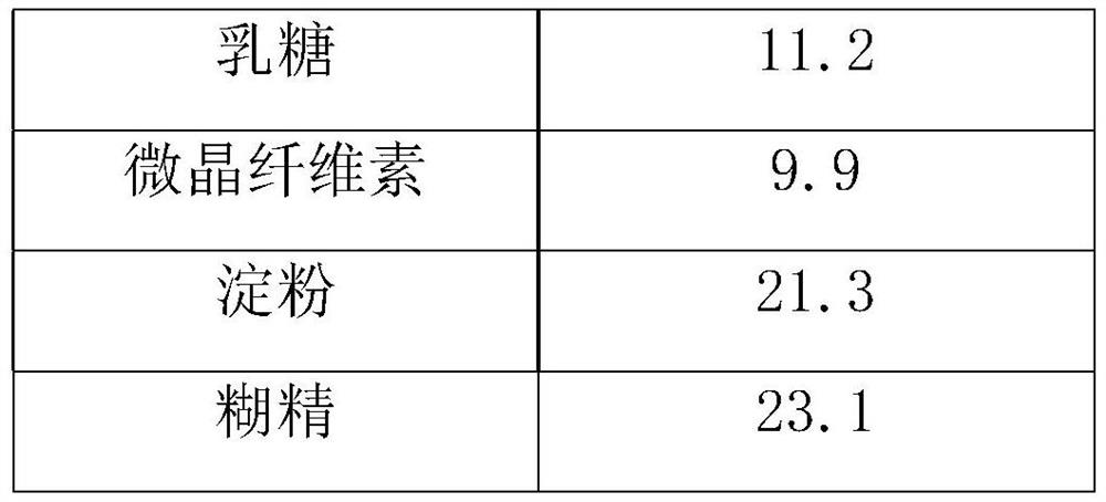 Ca-AKG effervescent tablet and preparation method thereof