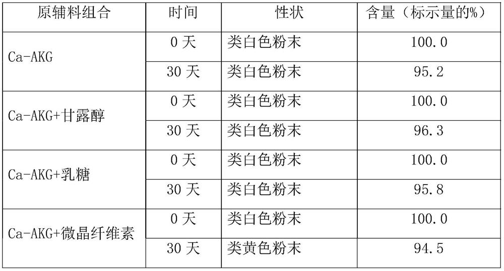 Ca-AKG effervescent tablet and preparation method thereof