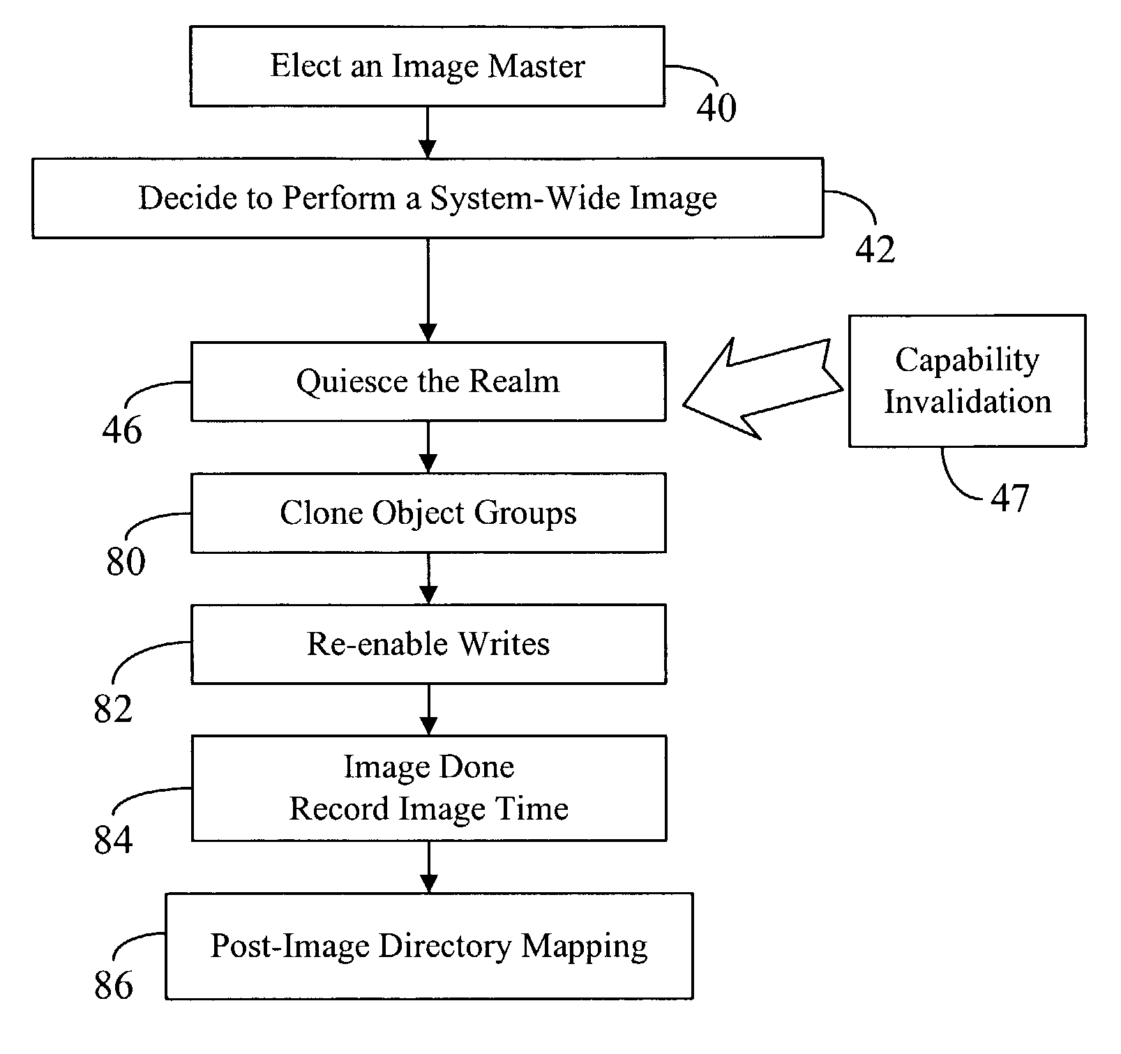 Internally consistent file system image in distributed object-based data storage