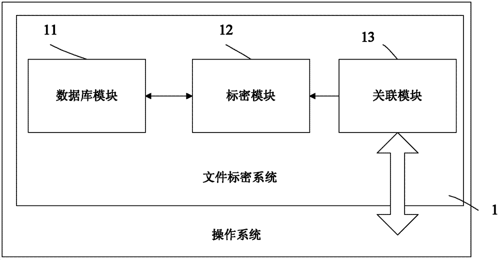 File encryption system and file encryption method