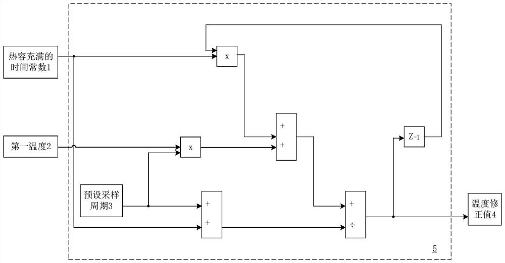 Motor stator temperature measuring method and device and vehicle