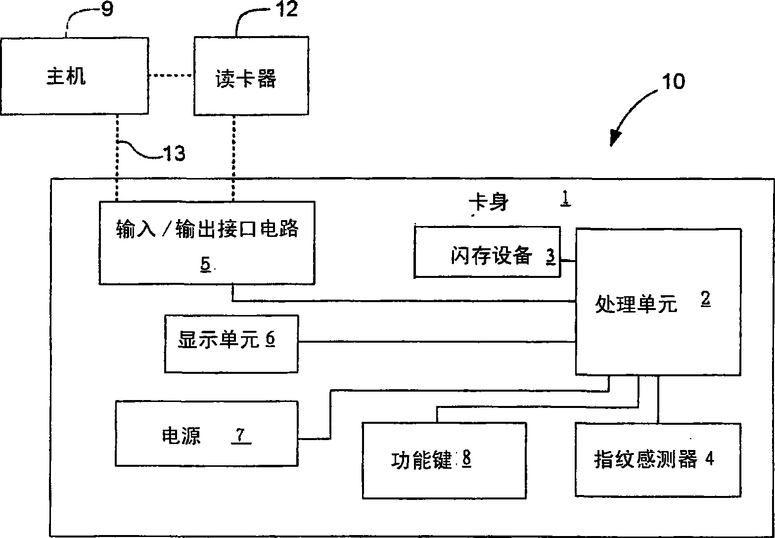 Electronic data flash memory card with flash memory bad block management