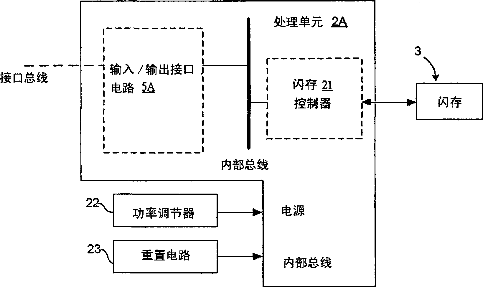 Electronic data flash memory card with flash memory bad block management