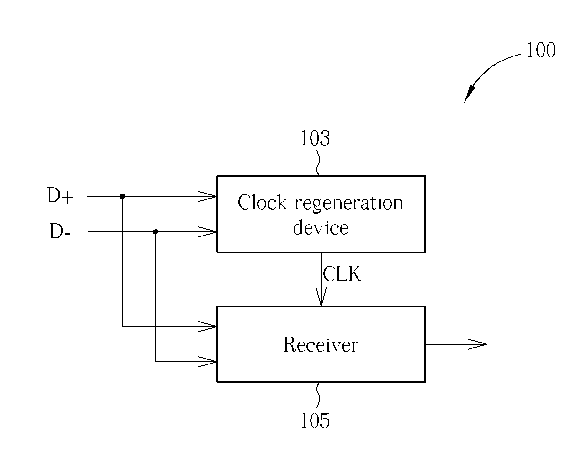 Clock regeneration method, reference-less receiver, and crystal-less system