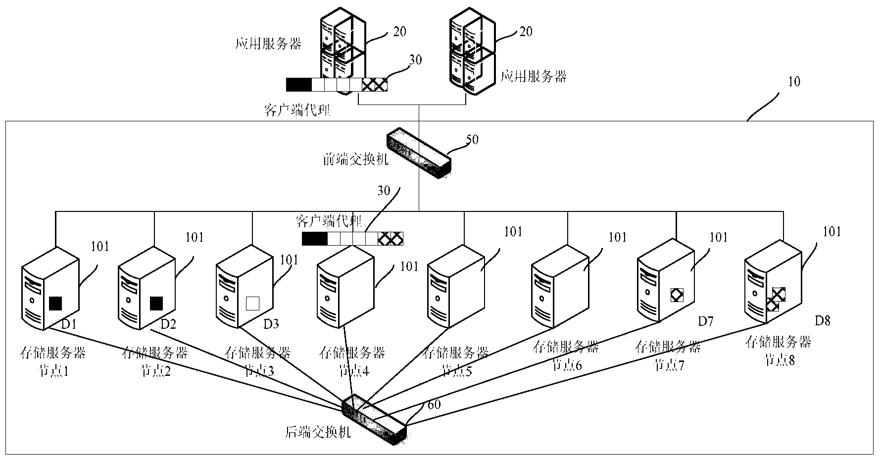 Data processing method and device in distributed file storage system