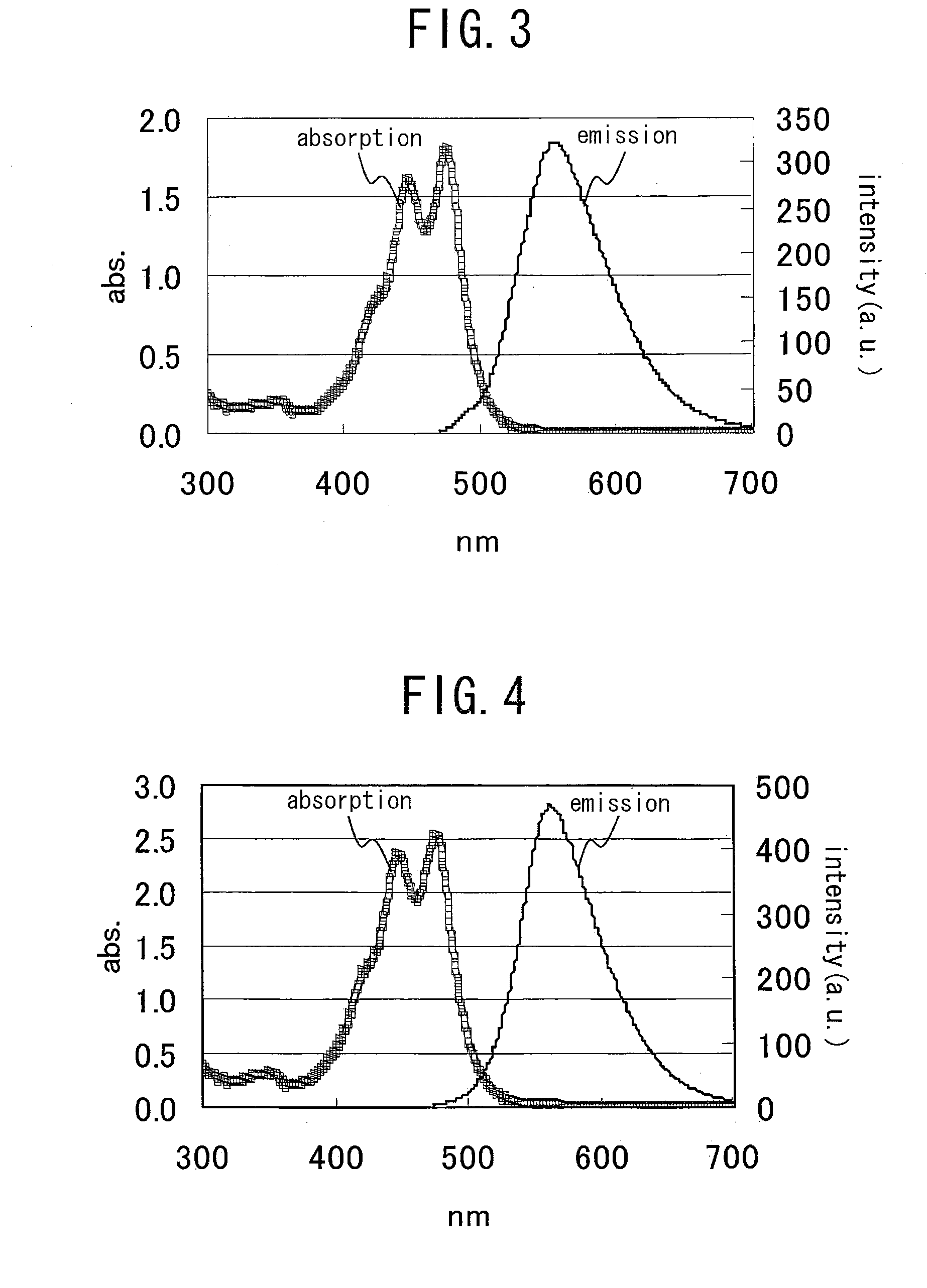 Methods for controlling optical property of wavelength conversion sheet and for producing wavelength conversion sheet, wavelength conversion sheet for cadmium telluride solar cell, and cadmium telluride solar cell