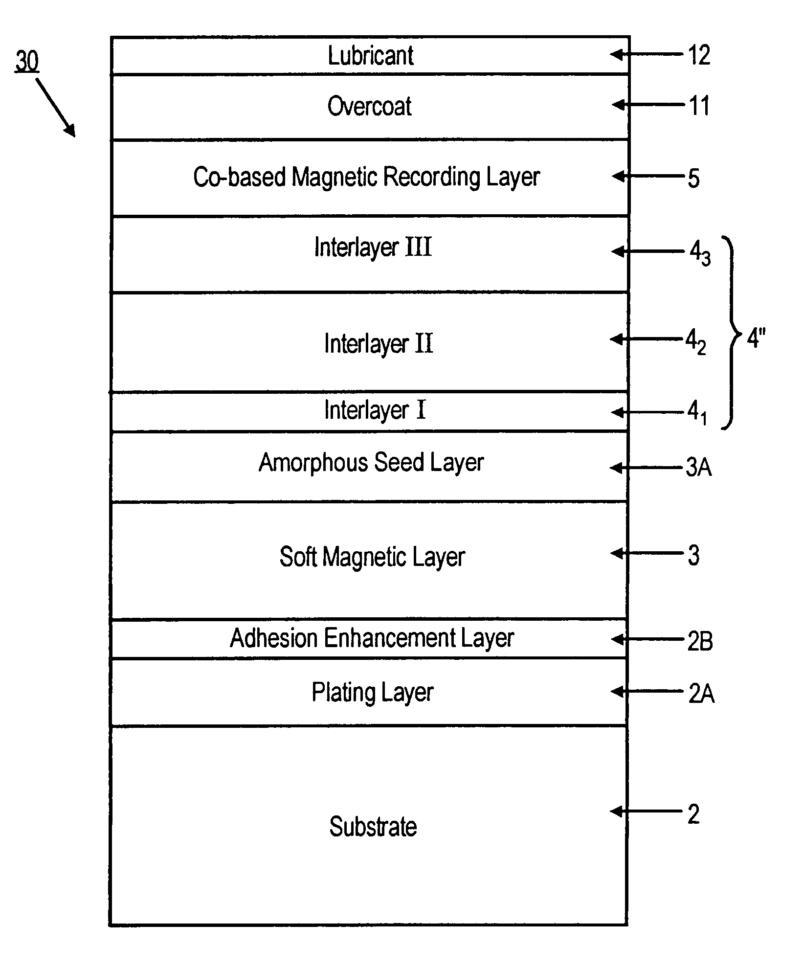 Recording media interlayer structure