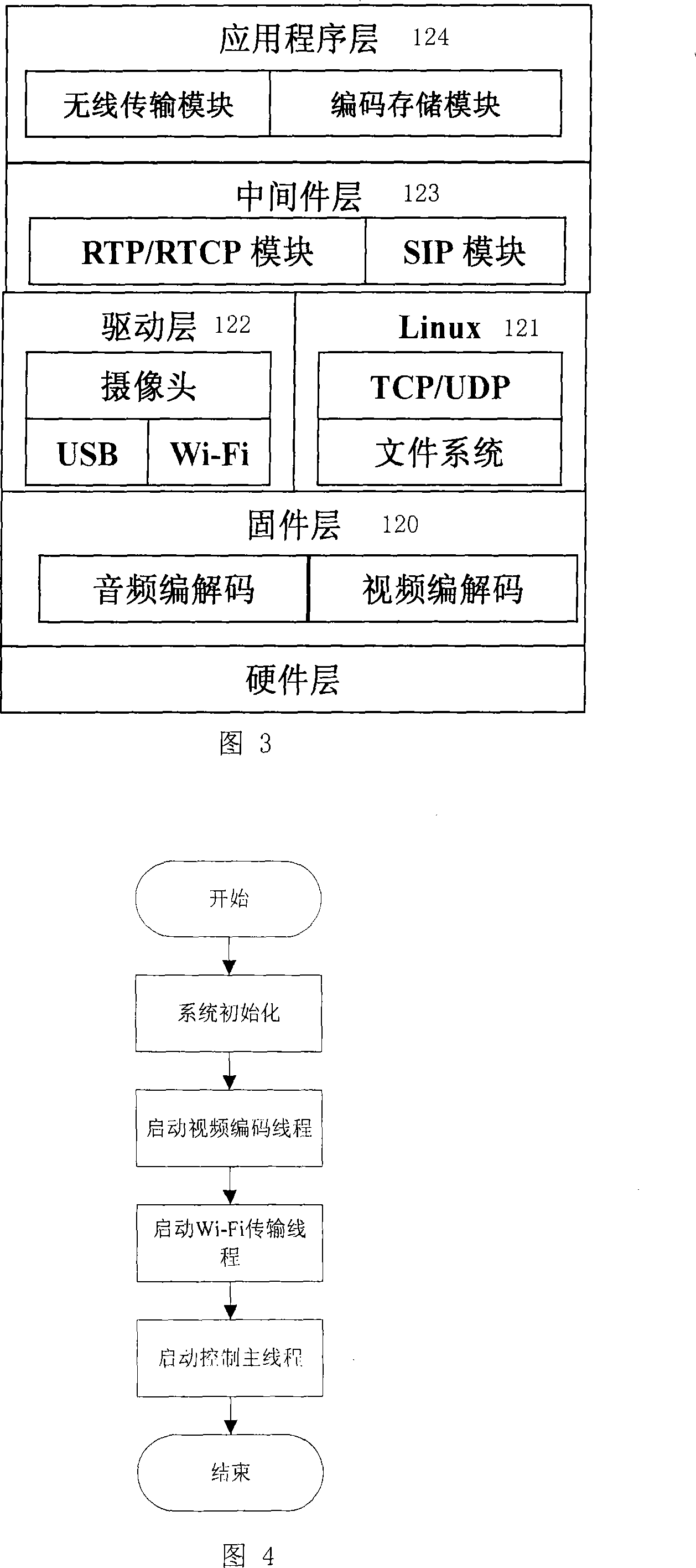 A wireless network video monitoring system of high mobility and the corresponding control method