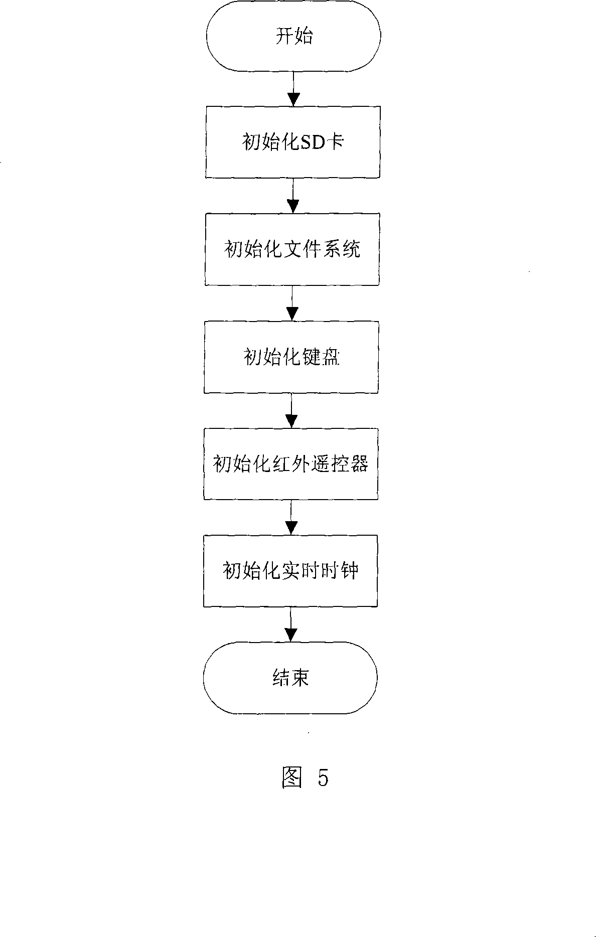 A wireless network video monitoring system of high mobility and the corresponding control method