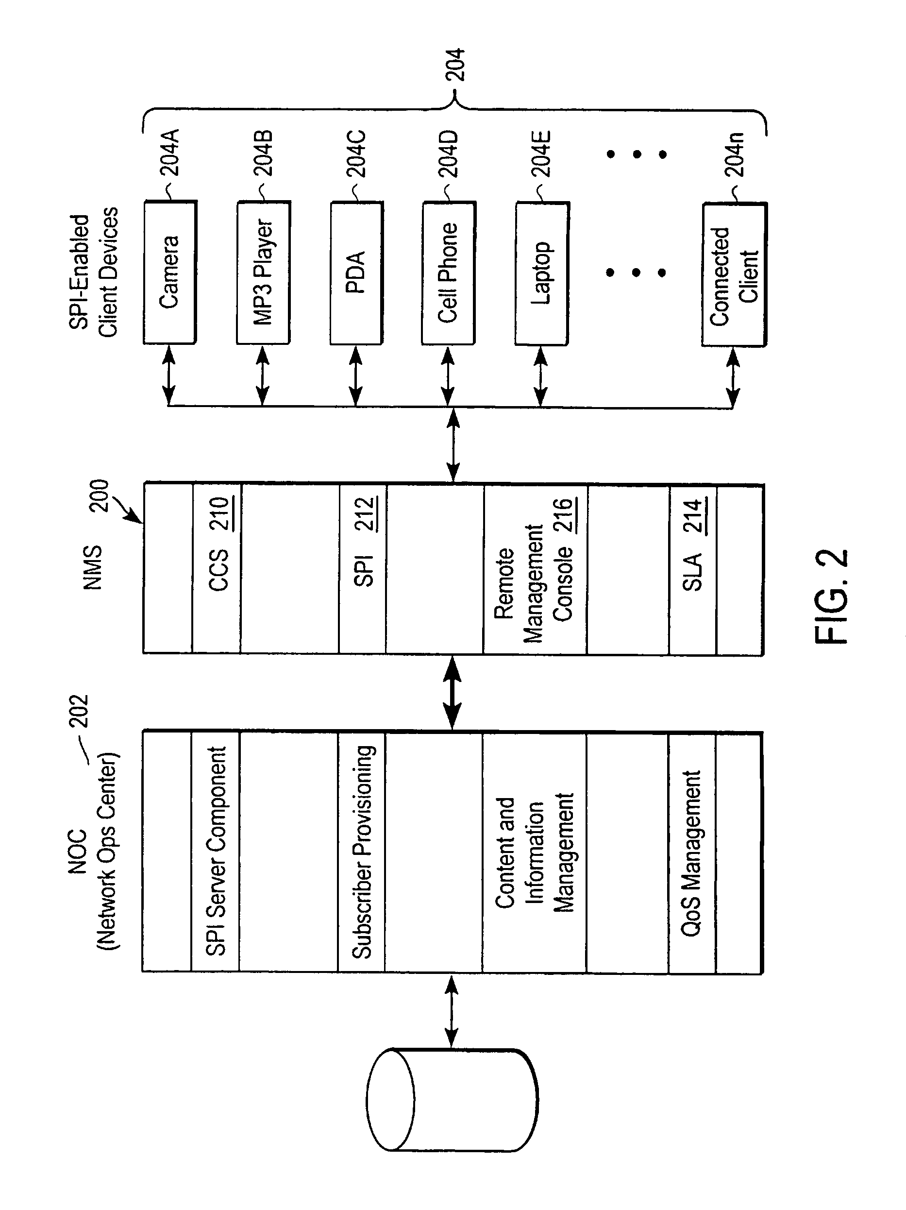 Method and system for automatic data transfer on a network-connected device
