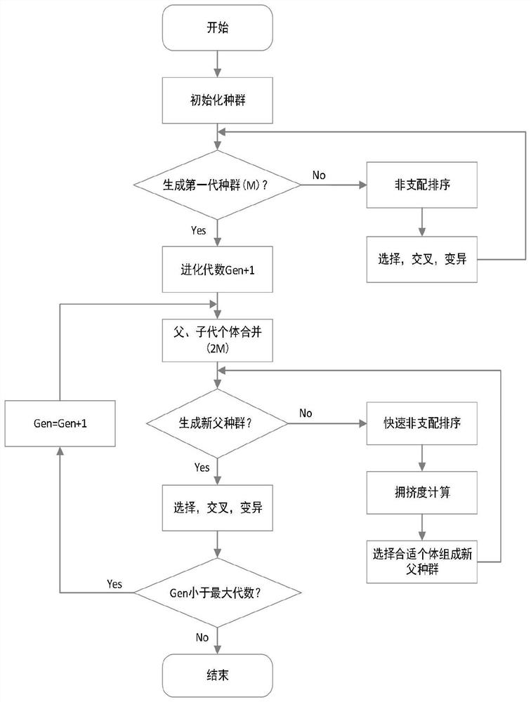 Intelligent aircraft flight path planning method under multi-constraint condition