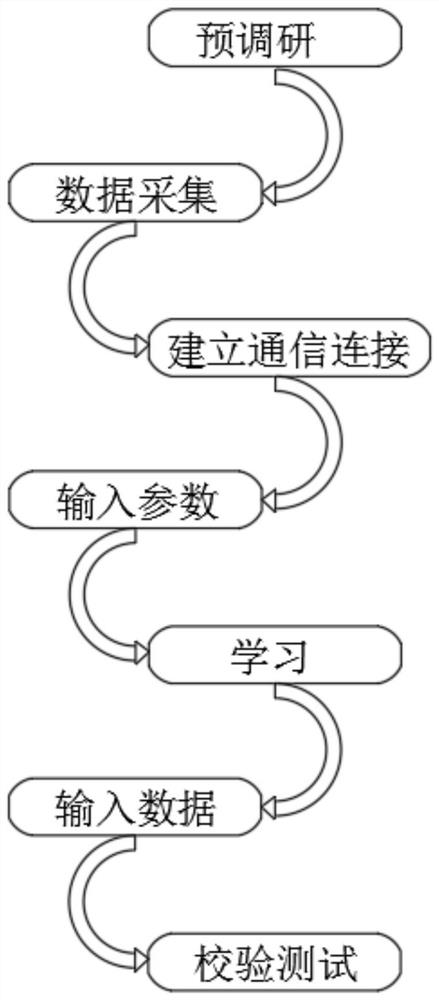 Intelligent distribution transformer terminal assembly line production verification method