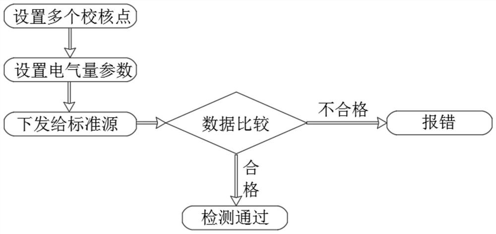 Intelligent distribution transformer terminal assembly line production verification method