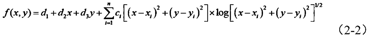 A data fusion method for multiple data sources