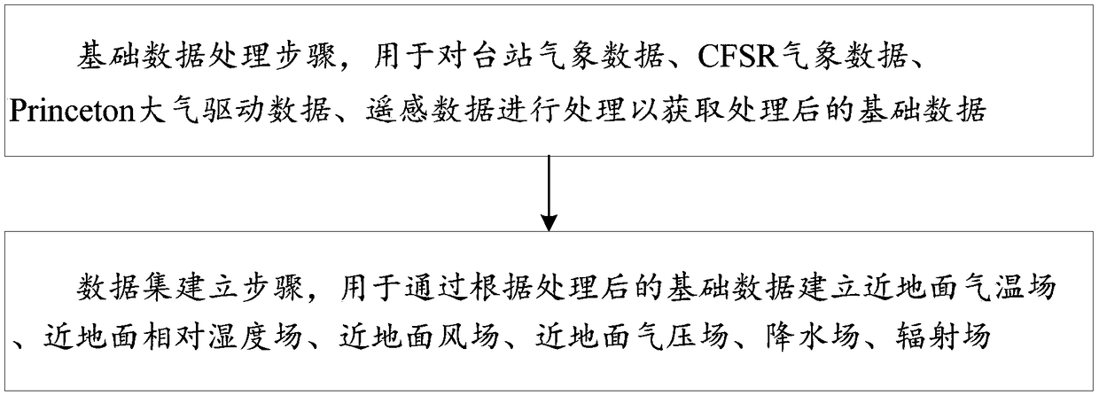 A data fusion method for multiple data sources