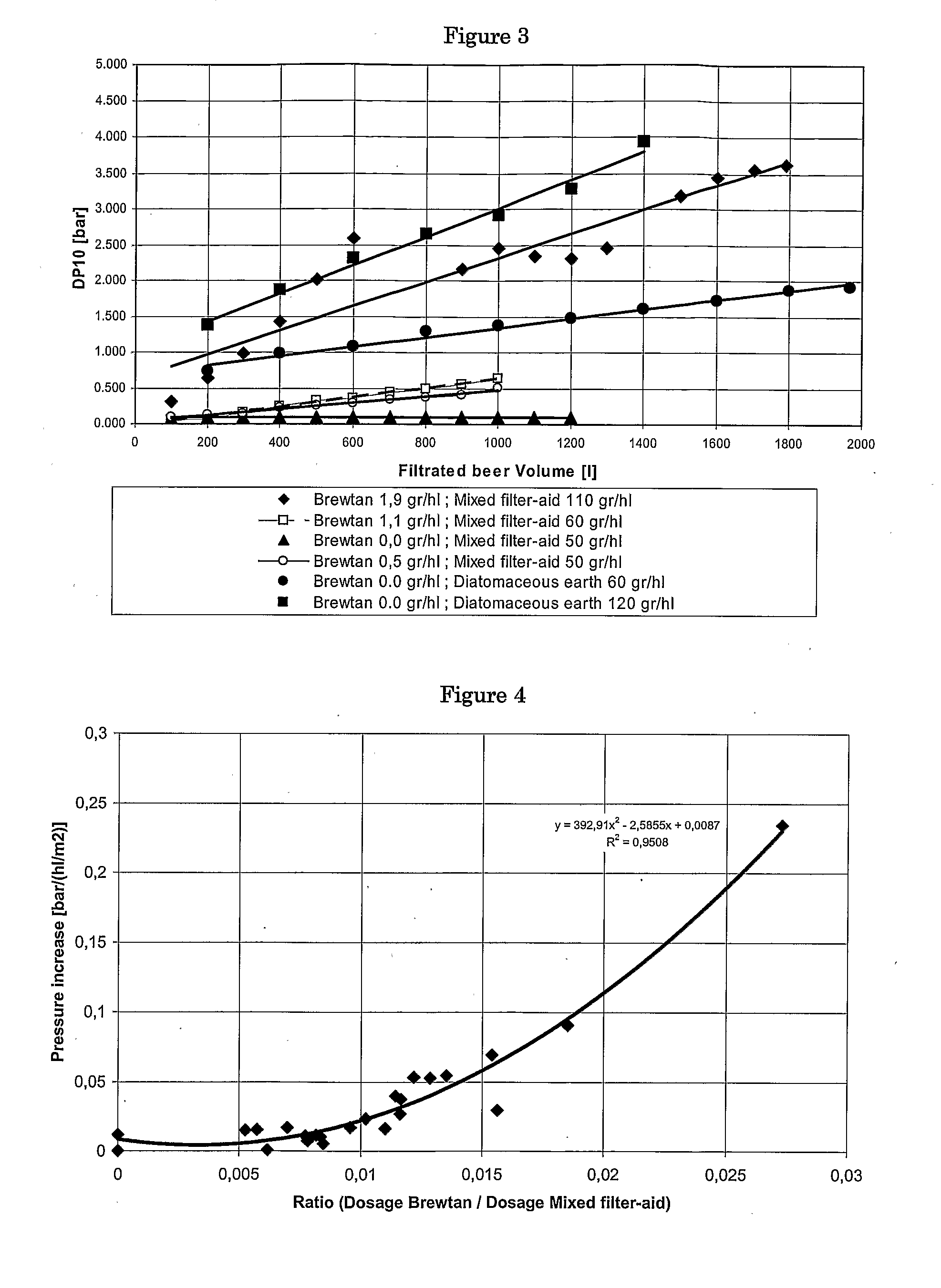 Method of Preparing a Liquid, Containing Proteins for Subsequent Separation, by Using One or More Protein-Complexing Agents